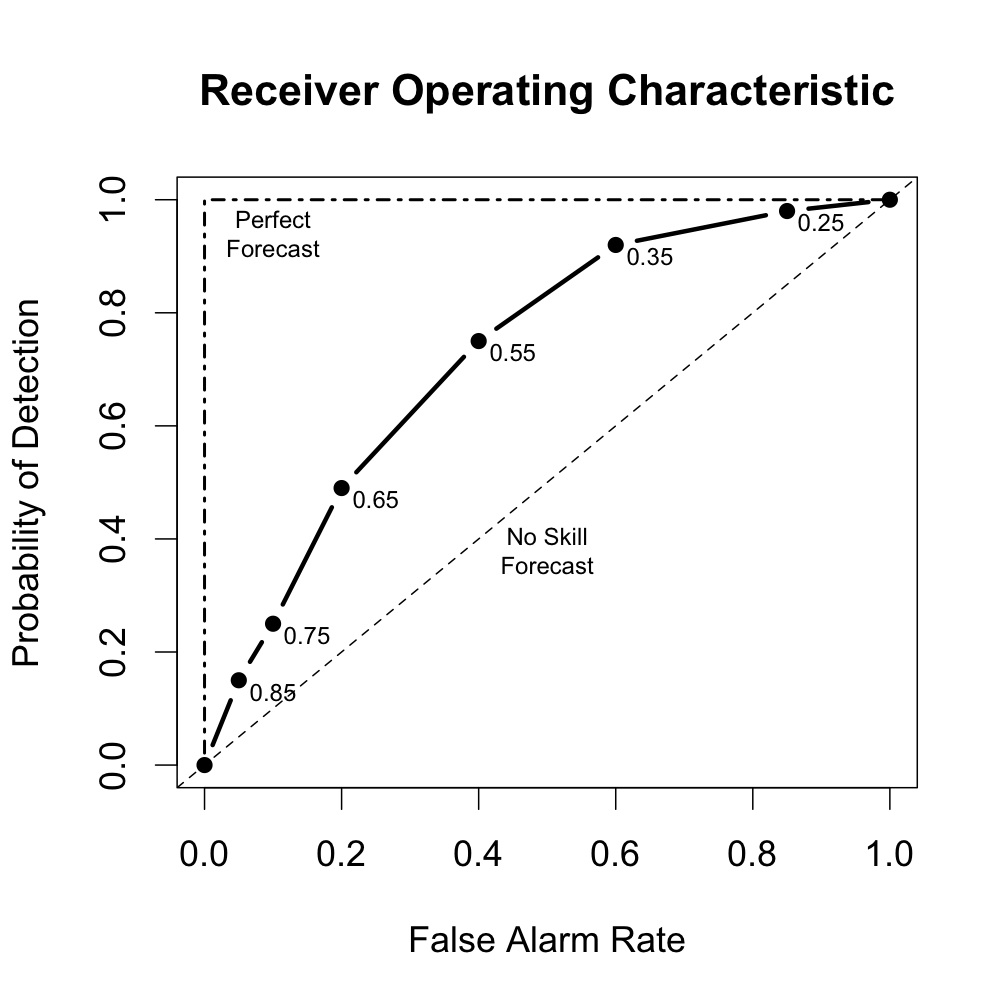 ../_images/appendixC-roc_example.jpg